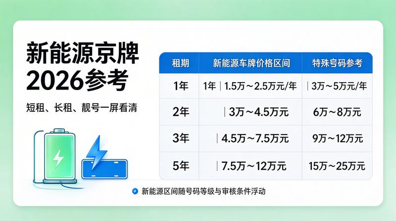 北京小牛京牌客户见证