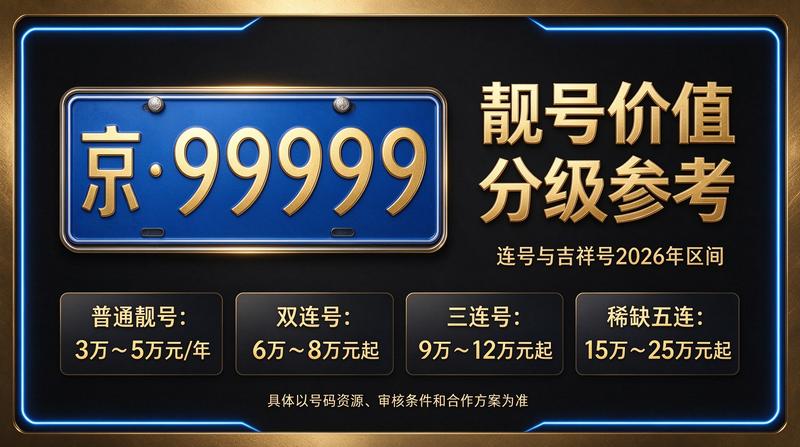 京牌办理服务大厅